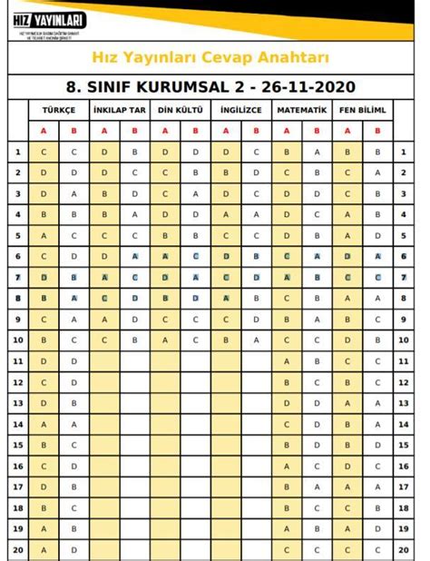 Açı yayınları cevap anahtarı 8 sınıf